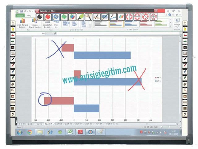 İnteraktif Akıllı Tahta, Akıllı Tahta, Yazı Tahtaları, Eğitim Donanımları, Okul Araç Gereçleri